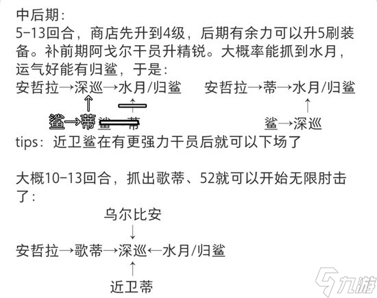 明日方舟卫戍协议怎么配队