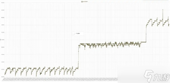 《三角洲行动》11.16特勤处收益最高物品介绍