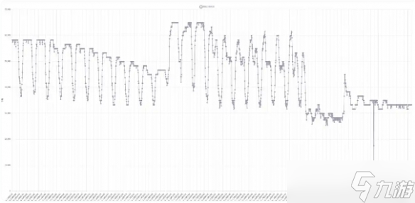 《三角洲行动》11.16特勤处收益最高物品介绍