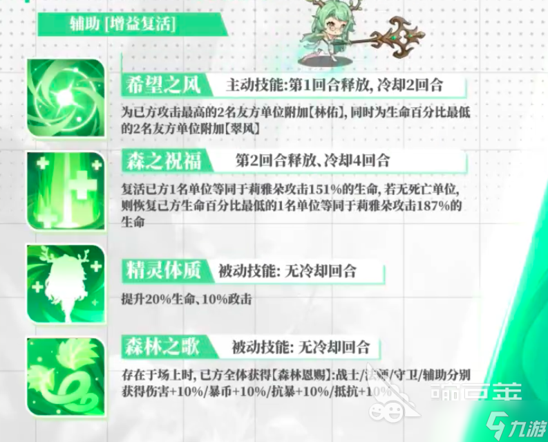 绯月絮语莉雅朵怎么样 绯月絮语莉雅朵技能信息