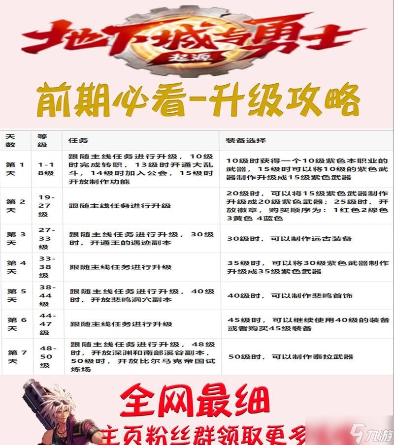 DNF升级攻略详解（1-70级）
