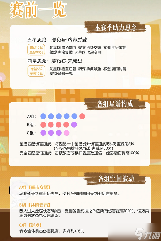 恋与深空十一月下半高锦满星打法攻略