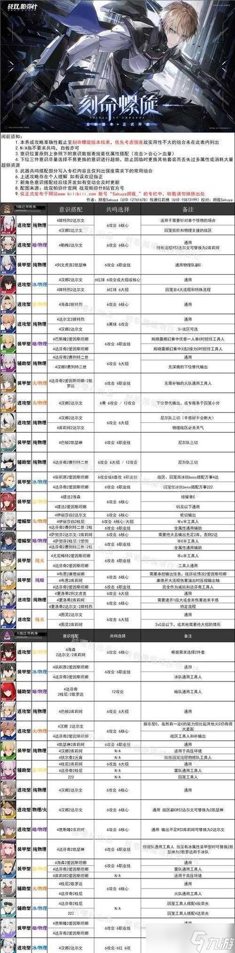 提高战双帕弥什信赖度的方法（如何让你的战双帕弥什更信赖你）