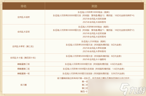 《问道》2025全民乱斗报名开启！谁是下一个乱斗之王？
