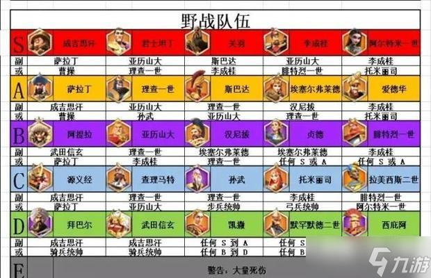 万国觉醒必练武将的培养方法（成为顶尖指挥官）