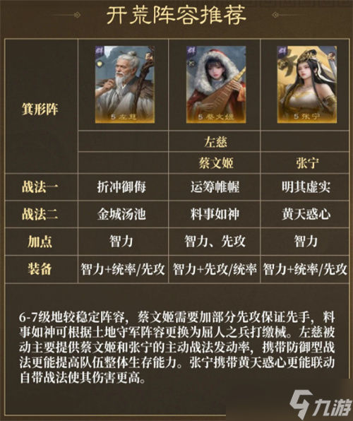 三国谋定天下四海归心开荒阵容推荐