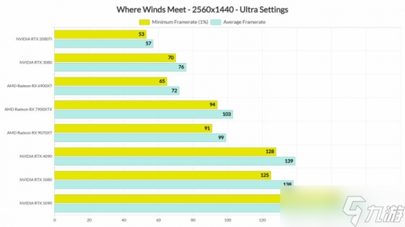 外媒赞《燕云十六声》PC性能:优化出色 美术封顶