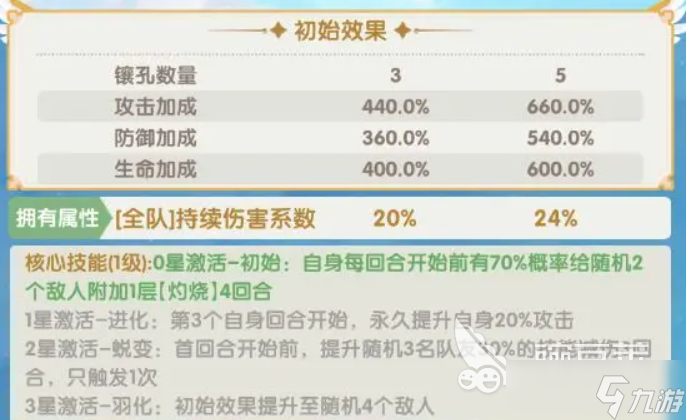 口袋斗罗大陆比比东培养攻略 口袋斗罗大陆手游比比东强度一览