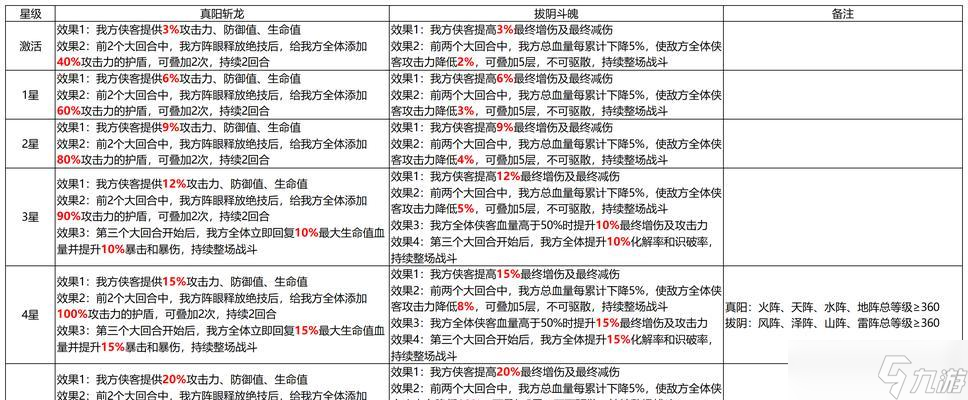 《流浪方舟》最强连击流阵容攻略（打造不败阵容）