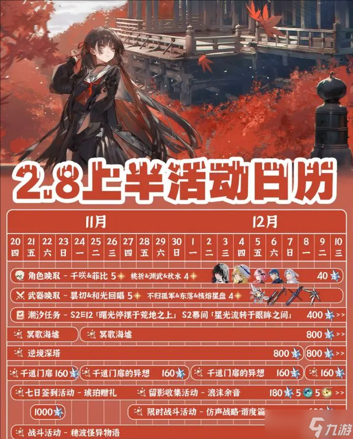 鸣潮2.8版本上半活动规划与资源指南