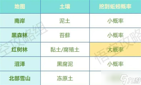 荒原曙光新手完美种植技巧分享