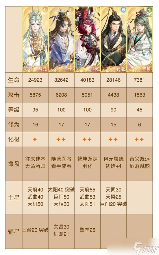 如鸢左慈地宫遗迹5低练通关攻略