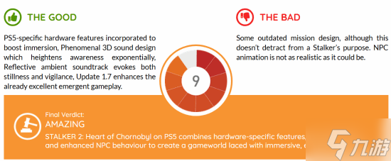 沉浸感拉满！外媒给PS5版《潜行者2》打9分好评