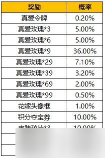 王者荣耀真爱花嫁活动一览