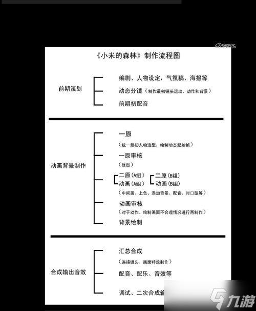 大话西游神羽的制作流程是什么？