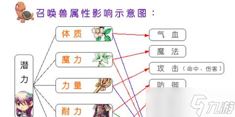 召唤兽血量怎么减少 有效方法有什么 