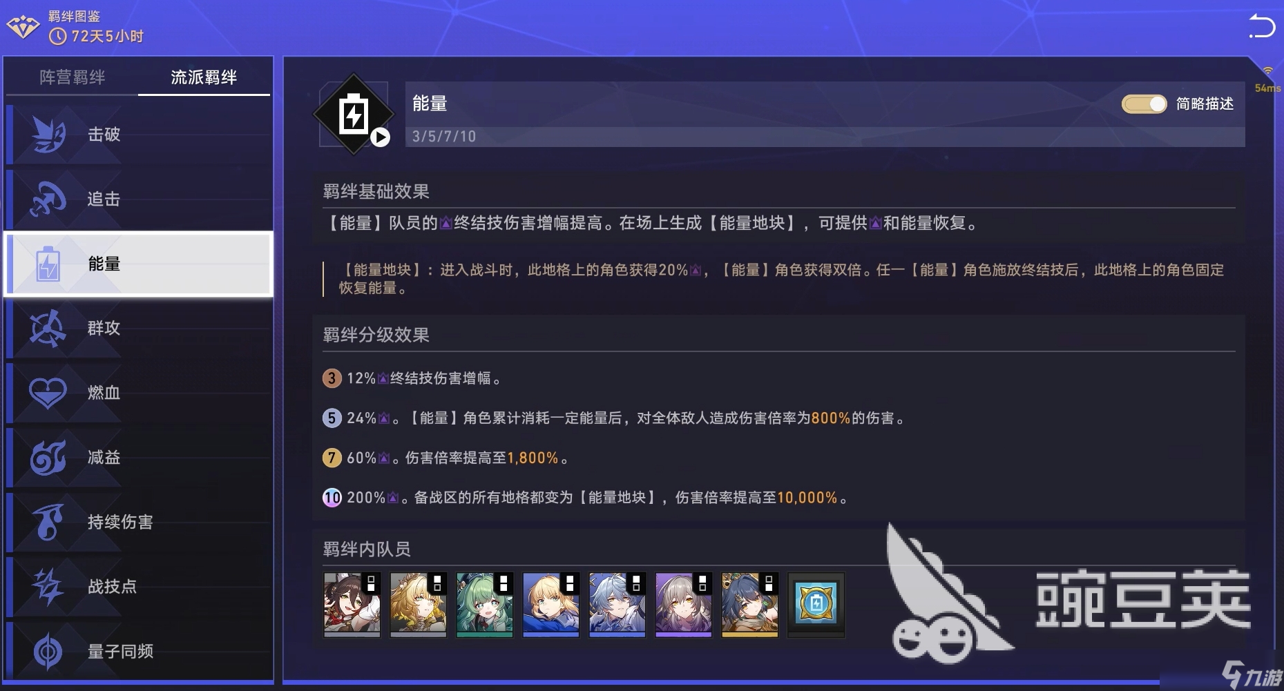 崩坏星穹铁道货币战争羁绊大全 崩坏星穹铁道货币战争好用羁绊推荐