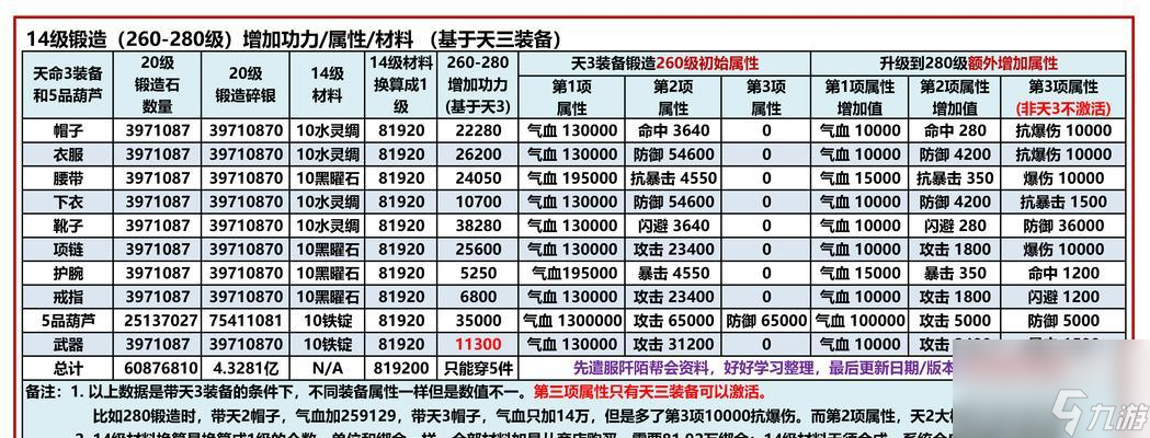 快速升级攻略（游戏中的秘诀和技巧）
