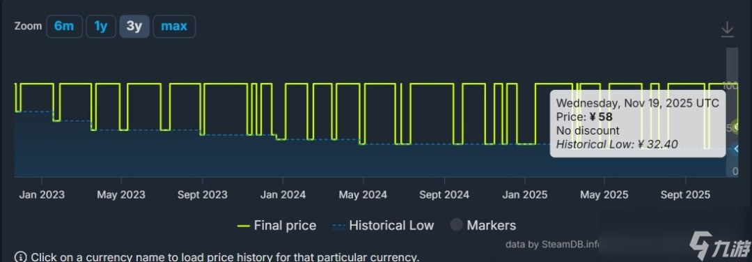 几乎打对折！ 国产类银游戏《暗影火炬城》Steam价格永降