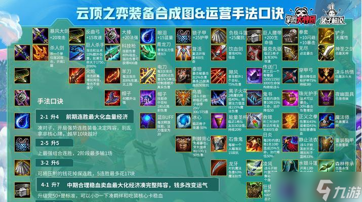 云顶之弈S45季中赛4费棋子全解析(策略分析、出装推荐、操作技巧一网打尽)