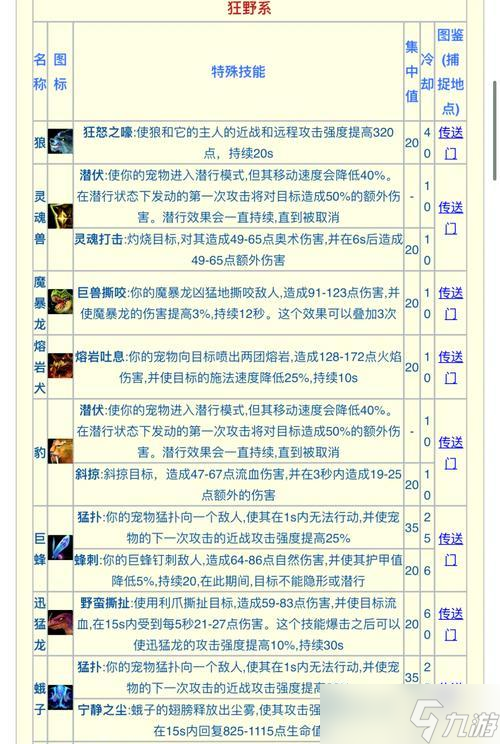 《猎人》游戏详细攻略（掌握游戏技巧）