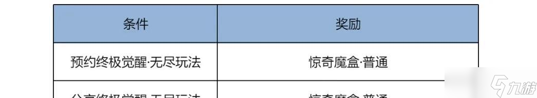 11.20正式服更新：T0射手被削！11月联动又延期，狄仁杰提前过年