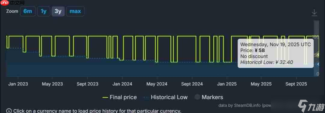 几乎打对折! 国产类银游戏《暗影火炬城》Steam价格永降