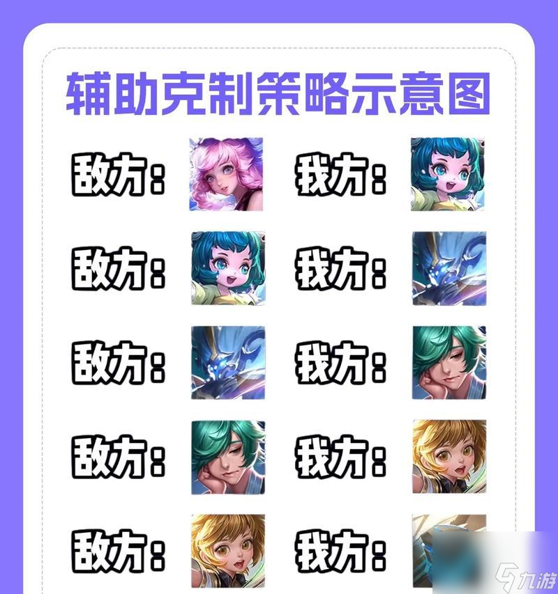 王昭君辅助克制策略是什么?