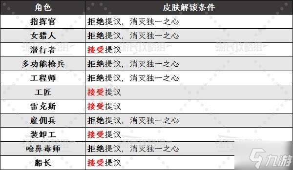 《雨中冒险2》合金意念DLC新增角色皮肤解锁方法 合金意念新皮肤怎么解锁