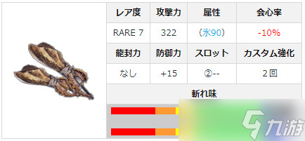 怪物猎人世界最强双刀推荐 最强毕业双剑排行图鉴一览