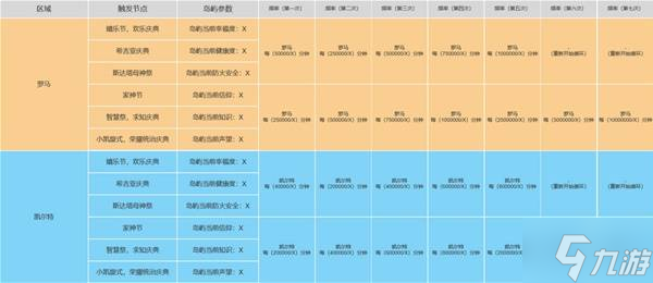 《纪元117罗马和平》岛屿节日与事件机制研究