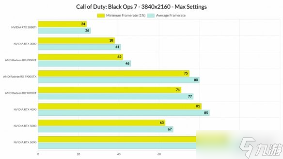 九游晚报：使命召唤22帧率稳定 黎明行者之血实机演示