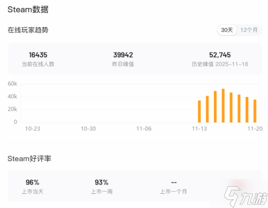 Steam特别好评！超次元足球RPG《闪电十一人》新作销量突破50万份