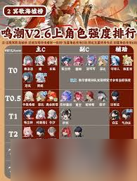 鸣潮2.6版本全角色强度怎么排