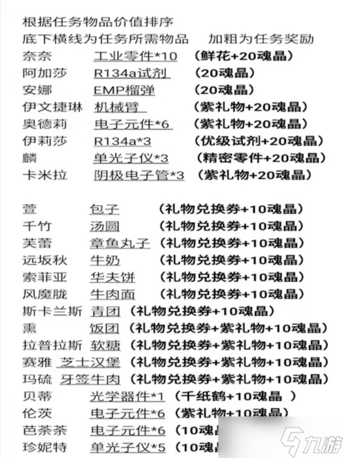 魂器学院资源获取(魂晶、扭蛋(翻牌)、钞票等)