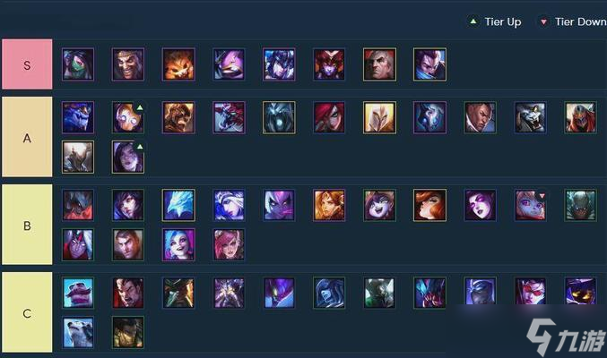 云顶之弈S45季中赛4费棋子全解析(策略分析、出装推荐、操作技巧一网打尽)