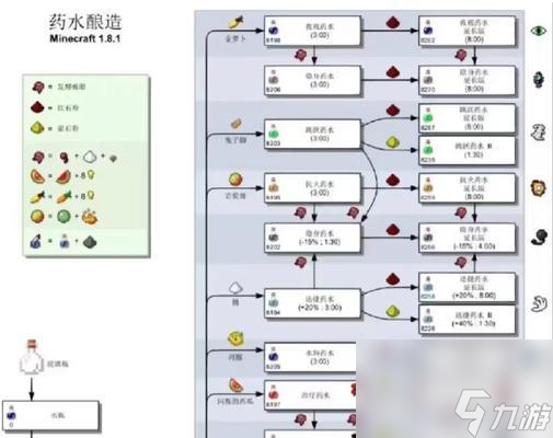 我的世界草径合成攻略（从草方块到优雅草径）