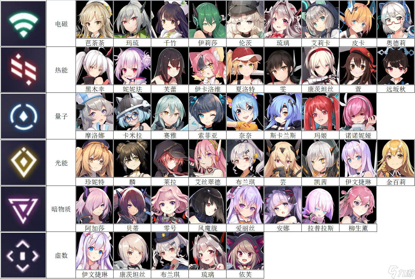 魂器学院资源获取(魂晶、扭蛋(翻牌)、钞票等)