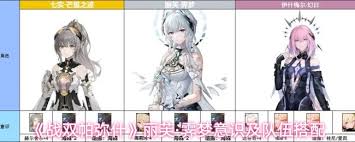 战双帕弥什丽芙·霁梦队伍怎么搭配