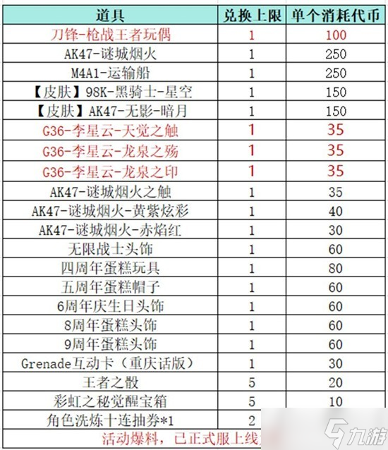 CF手游不良人联动武器G36李星云活动福利介绍