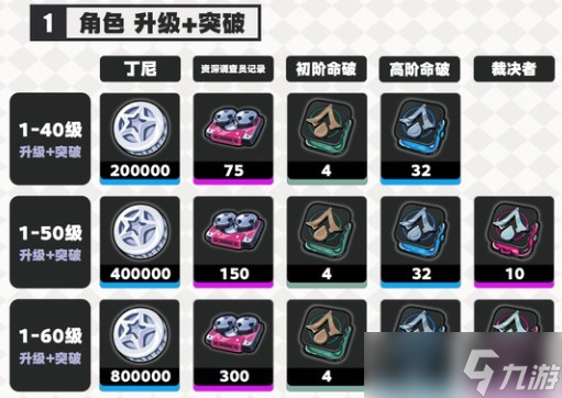 绝区零伊德海莉养成材料一览