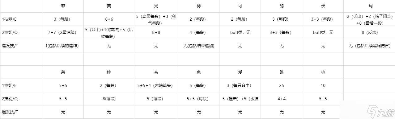 开放空间关于EN（能量）的小整合