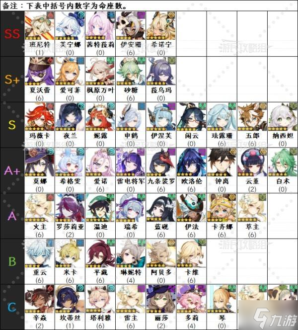 《原神》6.1角色强度排行榜 月之二奈芙尔强度评级