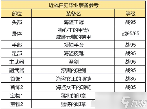 大航海时代传说白兵配装以及实战技巧