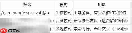 我的世界怎么一键开启创造模式 创造模式相关指令大全