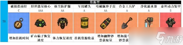 《摸金之路》藏品养成优先级推荐