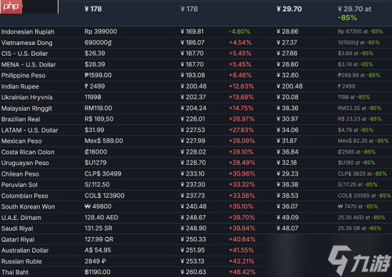 光荣好评无双游戏《海贼无双4》价格永降!国区全球第二低
