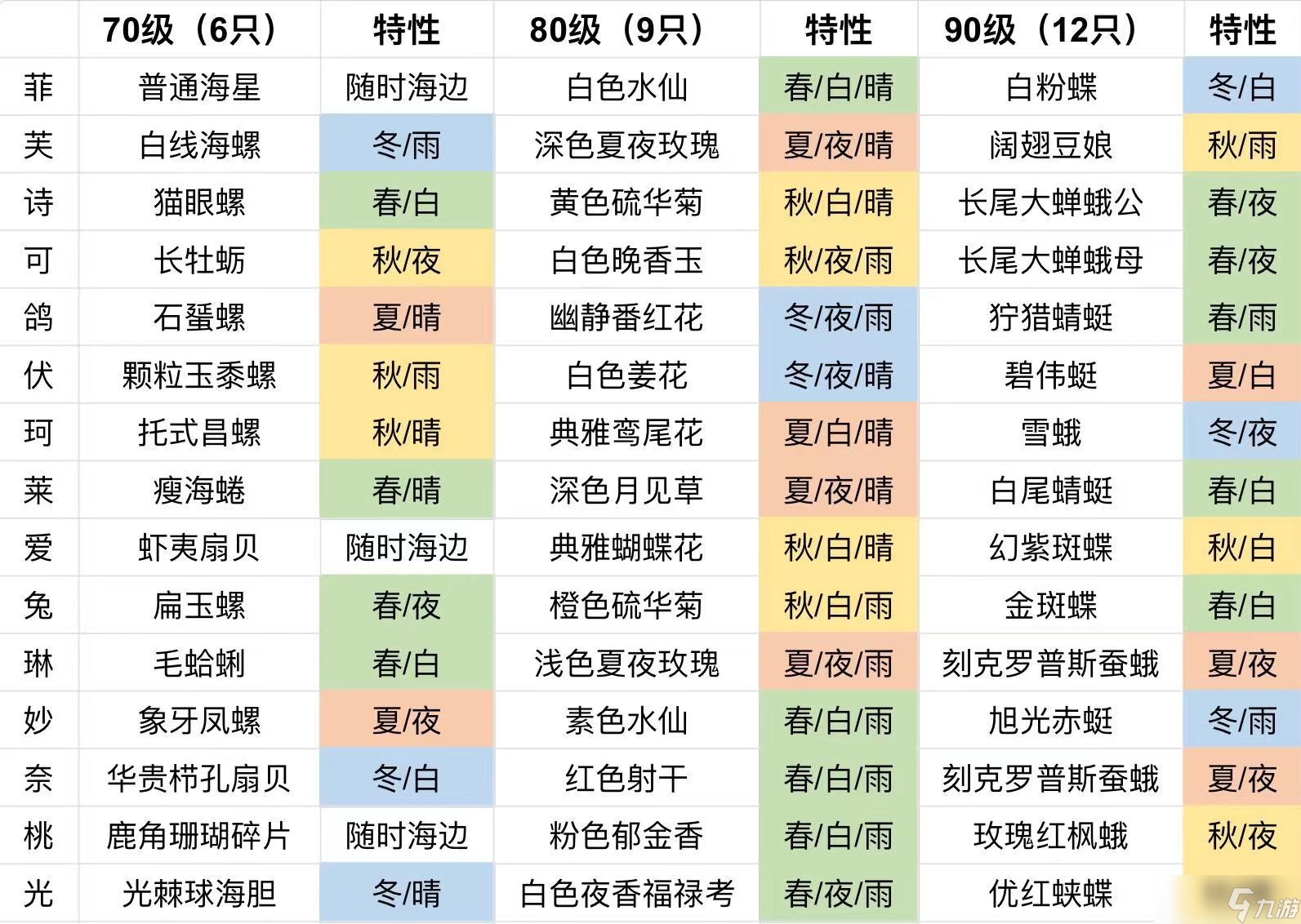开放空间部分委托一图览（更新完结）