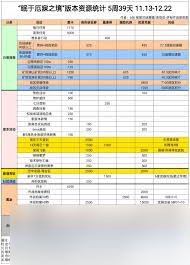 战双帕弥什「丽芙·霁梦」眠于厄寐之境版本能获取哪些奖励资源