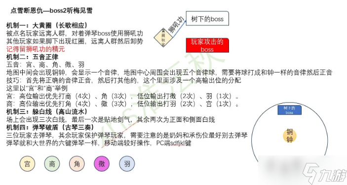 燕云十六声新十人本听梅见雪打法攻略